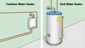 tankless-vs-tank-hot-water-system